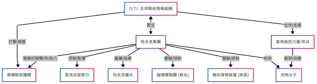 三角洲行動-勢力圖