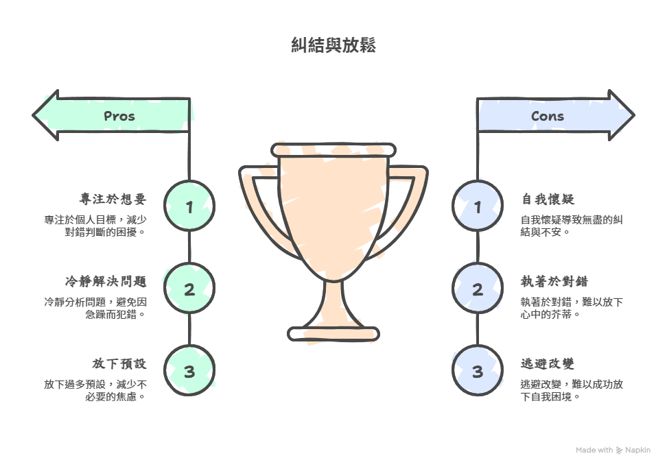 鬆弛感心得-糾結與放鬆